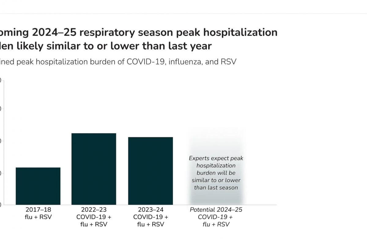 Southern Hemisphere Flu Season Foreshadows Vaccine Effectiveness